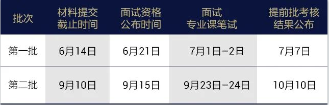 清华大学高级财务管理与大数据硕士项目2024级招生简章