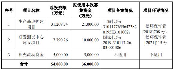 聚威新材终止科创板IPO 保荐机构为一创投行