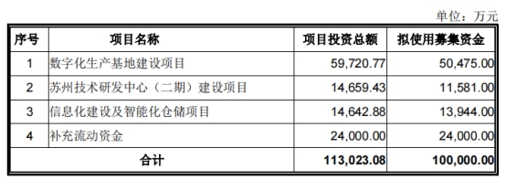 伟创电气定增募不超10亿获上交所通过 国泰君安建功