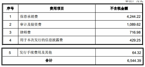 伟创电气定增募不超10亿获上交所通过 国泰君安建功