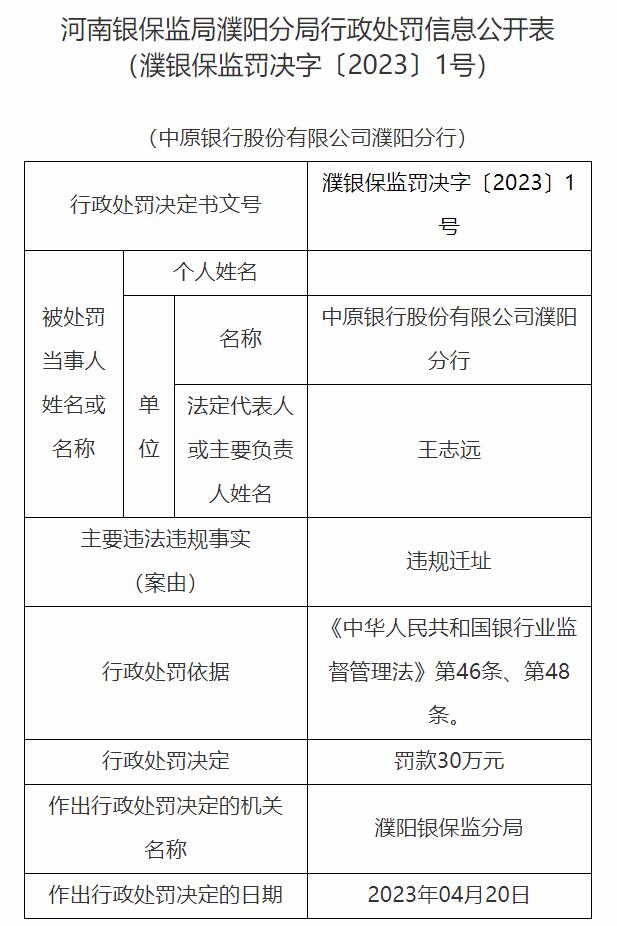 中原银行濮阳分行违规迁址被罚