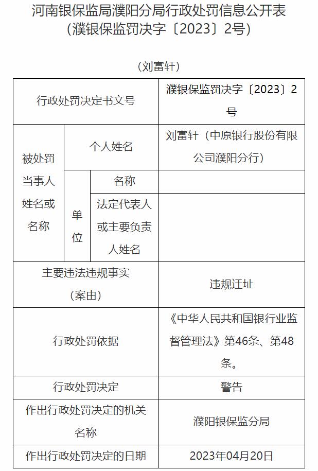 中原银行濮阳分行违规迁址被罚