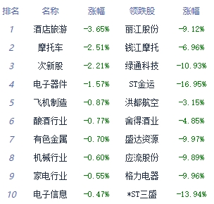 收评：指数走势分化沪指涨0.82% 传媒板块全天强势