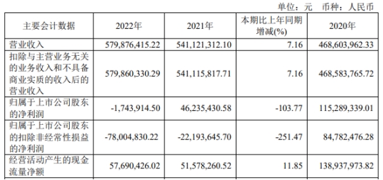 福昕软件收监管工作函 上市即巅峰募29亿兴业证券保荐