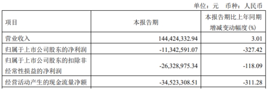 福昕软件收监管工作函 上市即巅峰募29亿兴业证券保荐