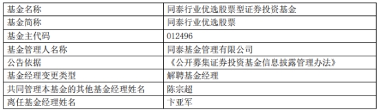 >同泰基金卞亚军离任4只基金 3只累计亏损超30%