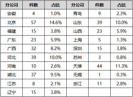 中信保诚人寿2022年主业收入增长 净利降6成