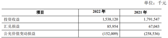 青农商行2022年净利润降24% 计提信用减值损失47亿元