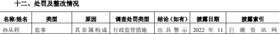 青农商行2022年净利润降24% 计提信用减值损失47亿元