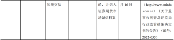 青农商行2022年净利润降24% 计提信用减值损失47亿元