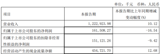 海南矿业拟发不超18亿可转债 2021年定增募7.57亿破发