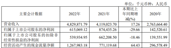 海南矿业拟发不超18亿可转债 2021年定增募7.57亿破发