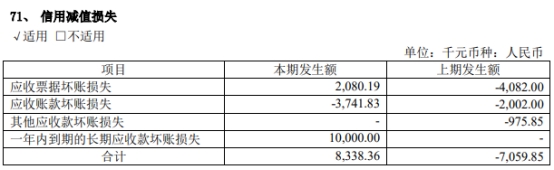 海南矿业拟发不超18亿可转债 2021年定增募7.57亿破发