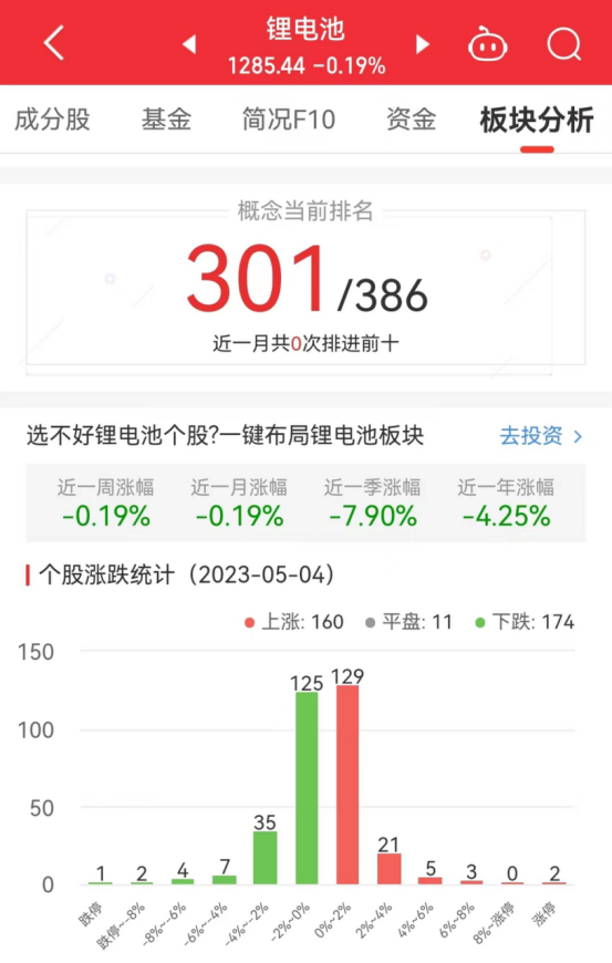 >锂电池板块跌0.19% 赛腾股份涨10%居首