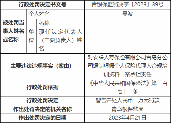 >安联人寿青岛分公司违法被罚 编制虚假合规培训资料