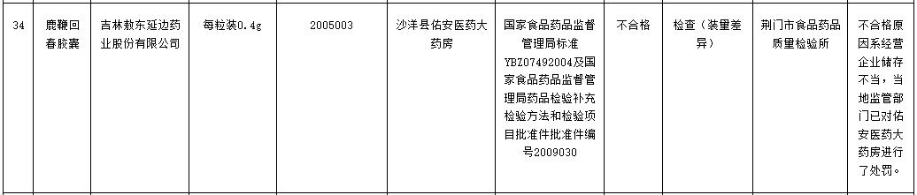 湖北通报36批次不合格药品 吉林敖东子公司登榜