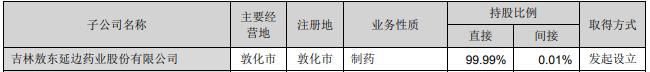 湖北通报36批次不合格药品 吉林敖东子公司登榜