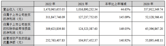 绿通科技跌10.93%创新低 IPO超募17亿兴业证券保荐