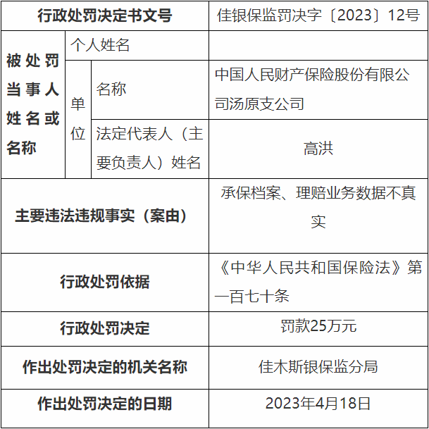 人保财险汤原支公司被罚 承保档案理赔业务数据不真实