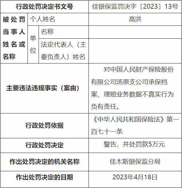 人保财险汤原支公司被罚 承保档案理赔业务数据不真实