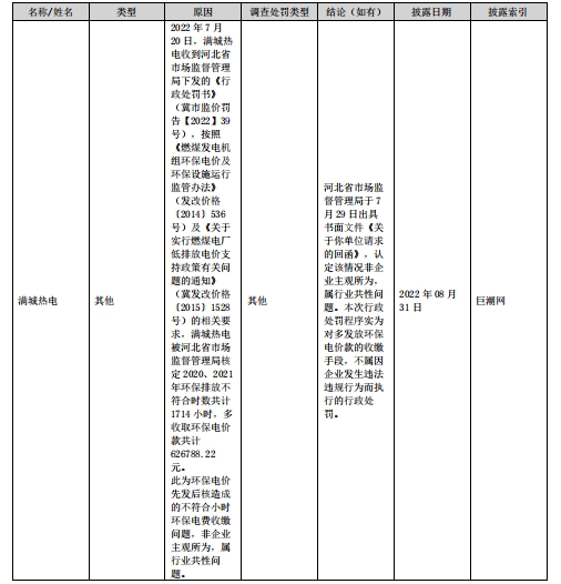 长青集团拟定增募不超3亿 去年净利增140%两涉处罚