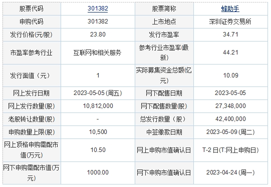 今日申购：华纬科技、德尔玛、蜂助手、晟楠科技