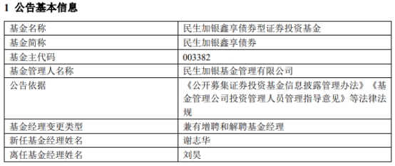 >民生加银鑫享债券增聘基金经理谢志华 刘昊离任