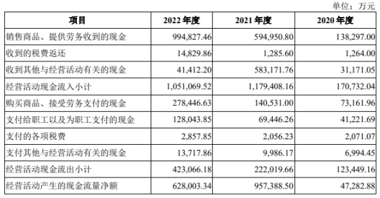 晶合集成上市募99.6亿首日涨0.5% 首季营收降6成转亏