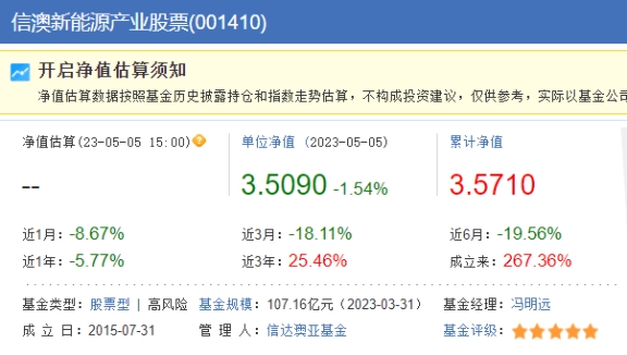 冯明远代表作信澳新能源产业近3个月跌18%