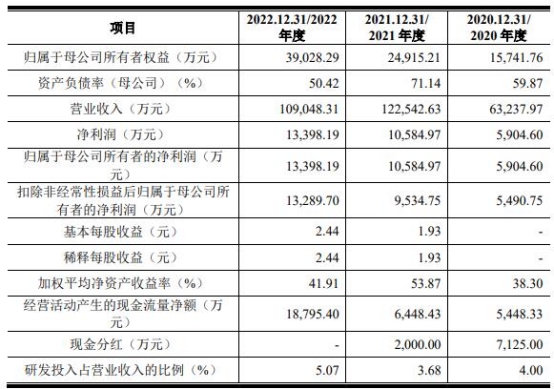 联域光电全靠ODM收入9成来自境外 面临大客户砍单危机