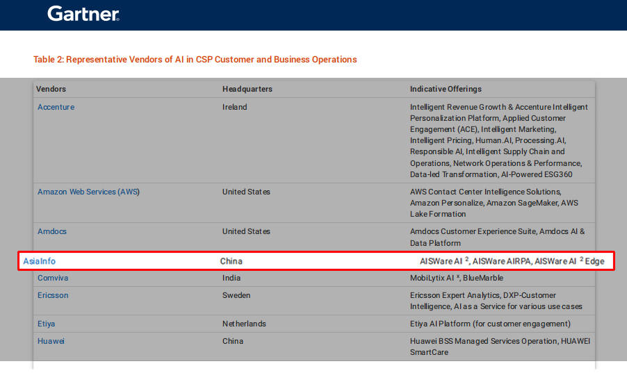 >亚信科技多款数智产品入选Gartner客户与业务运营权威指南
