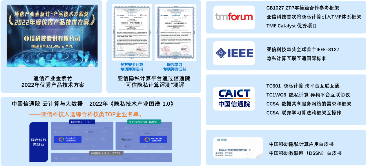 亚信科技入选 Forrester 亚太地区隐私保护技术典型用例