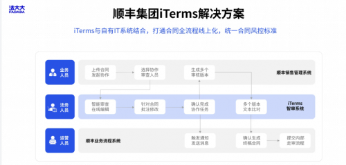 法大大穿越电签深水区