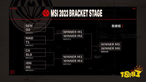 《英雄联盟》2023 MSI淘汰赛抽签结果公布 9号开打
