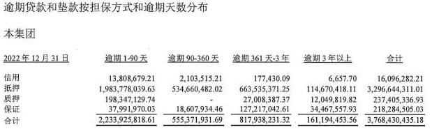 四川银行2022年净利润增36% 计提信用减值损失12.4亿