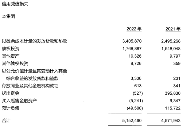 成都农商行2022年净利增15% 计提信用减值损失51.5亿