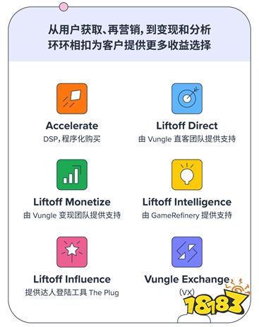 >优化创意、助力转化，移动行业领先的增长加速平台Liftoff确认参展2023 ChinaJoy BTOB