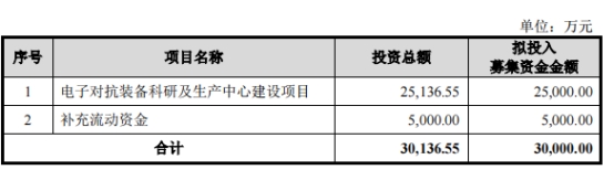 >盟升电子不超3亿元可转债获上交所通过 华泰联合建功