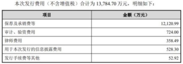 盟升电子不超3亿元可转债获上交所通过 华泰联合建功