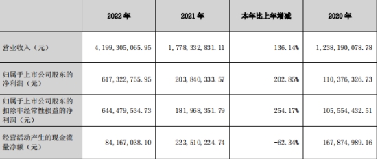 兰卫医学终止不超6.64亿元定增