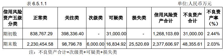 中信信托2022年营收净利双降 计提信用减值损失17亿