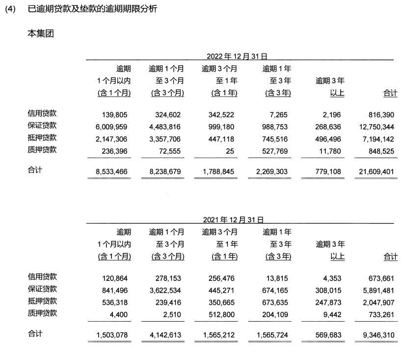 张家口银行2022年净利降3成 计提信用减值损失31.8亿