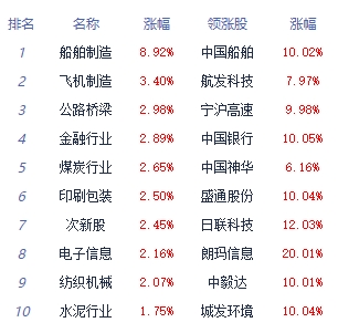 收评：沪指全天高位震荡涨1.81% 银行板块领涨