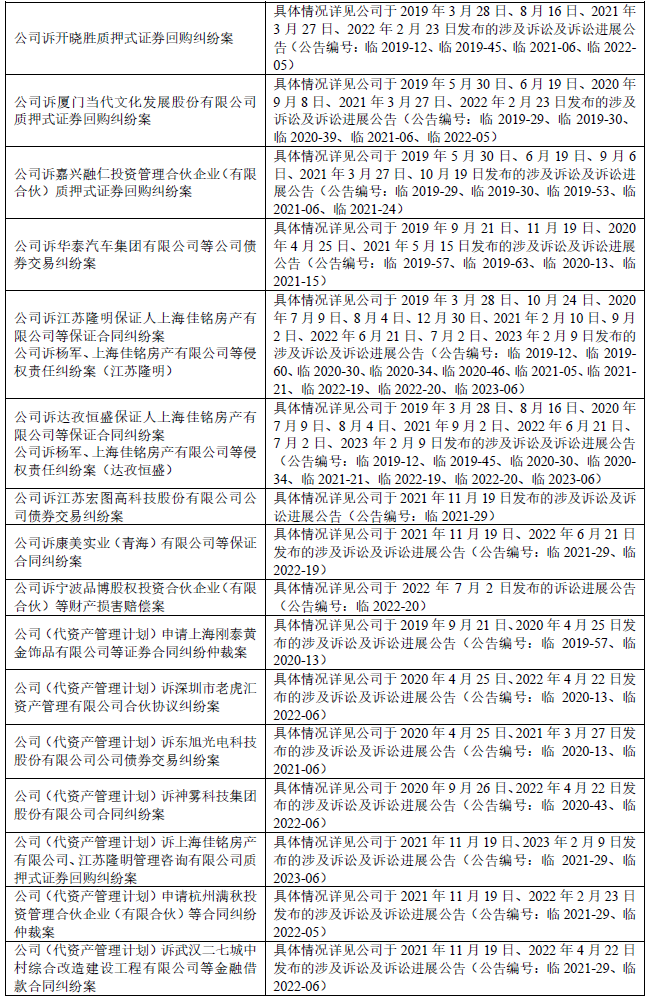 太平洋证券去年亏损4.6亿 四类主营业务收入下滑