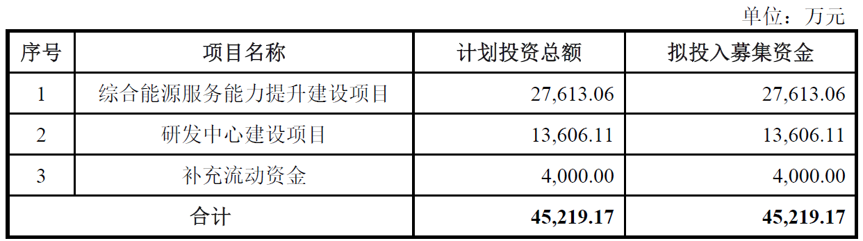 >经纬股份上市首日涨11% 募资5.7亿近三年净现比偏低