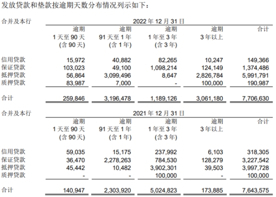 北京农商银行2022年营收降8% 近3年业绩均不及2019年