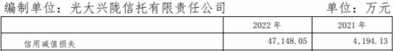 光大信托2022营收降3成净利降24% 管理规模跌破万亿