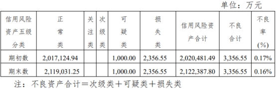 光大信托2022营收降3成净利降24% 管理规模跌破万亿