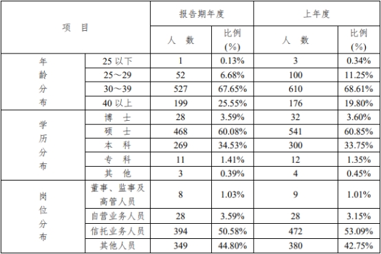 光大信托2022营收降3成净利降24% 管理规模跌破万亿