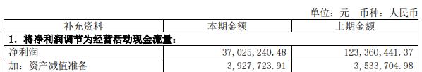 明志科技拟向实控人定增募不超4亿 2021上市募资5.4亿